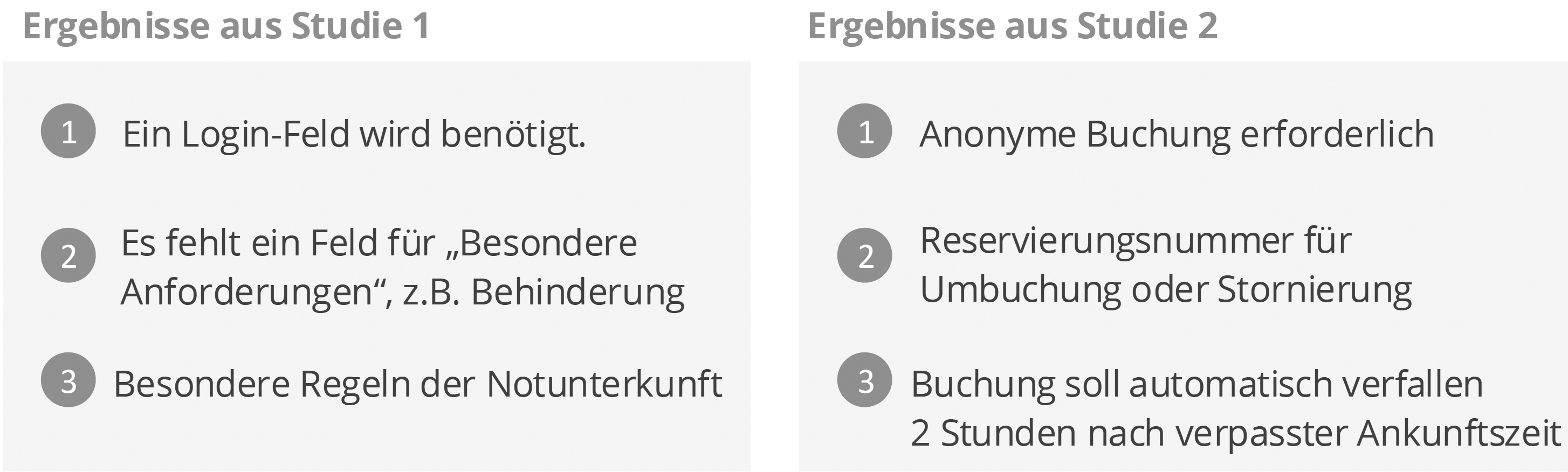 Ergebnisse Usability-Studie