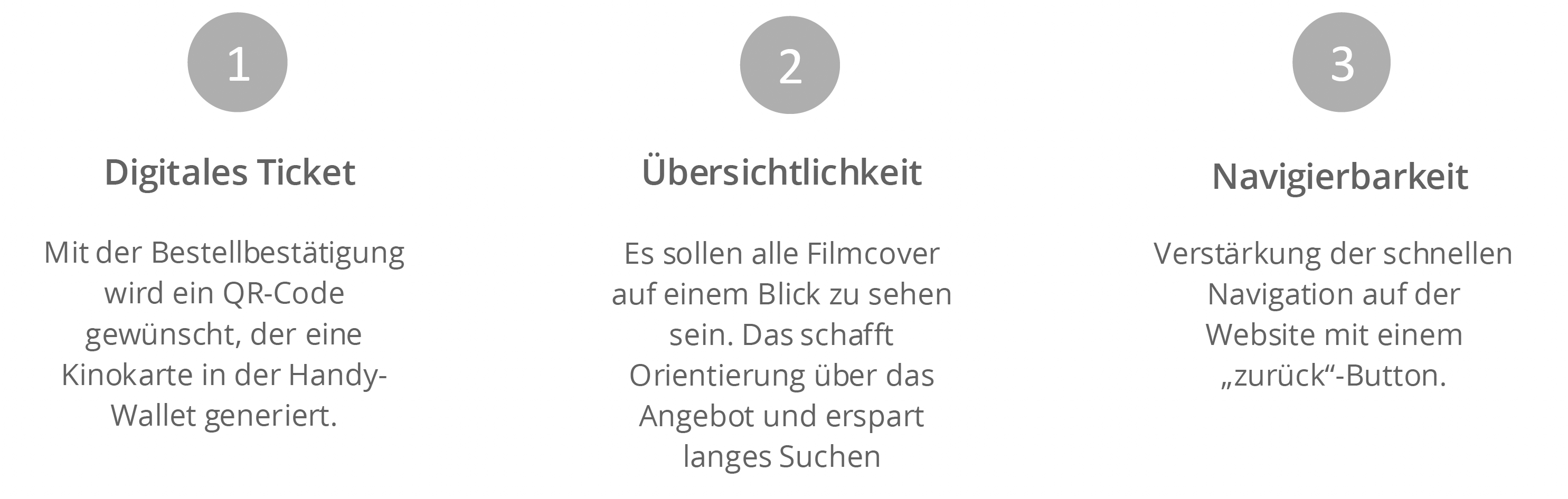 Usability-Studie
Ergebnisse