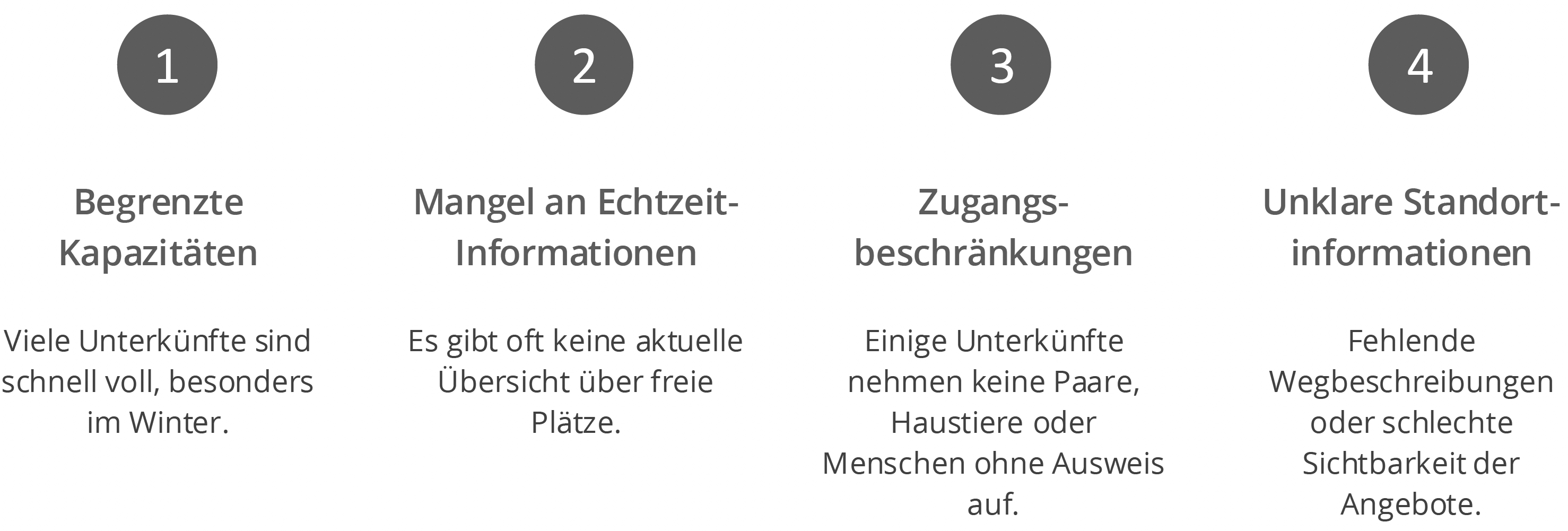 pain points notunterkunft